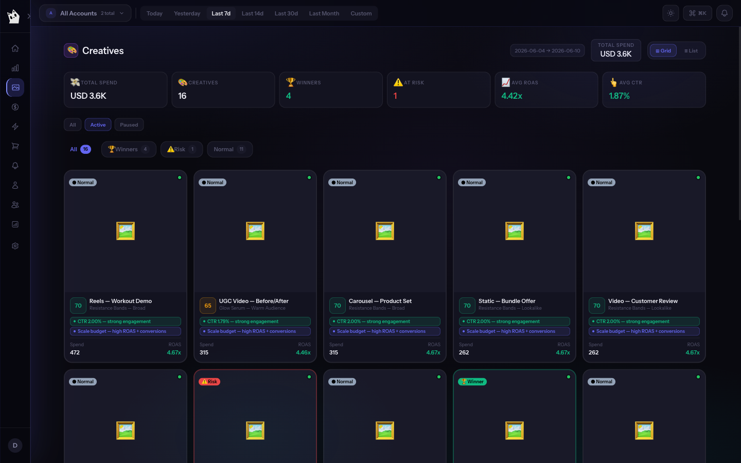 Creative intelligence view